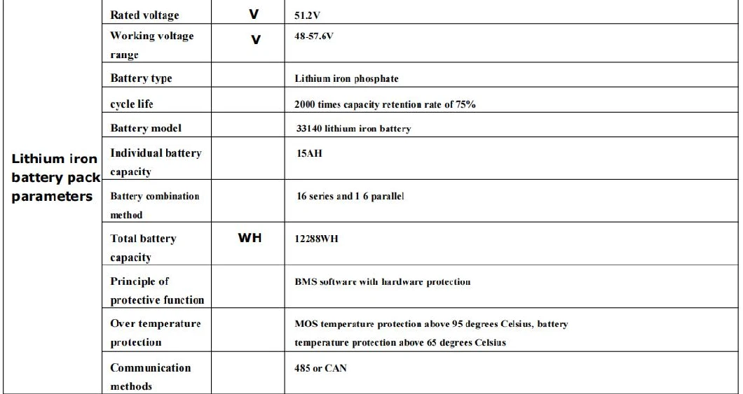 Household Battery Power Supply Movable Lithium Ion Battery Solar System Push - Pull Energy Storage 6000 W 12288 Wh