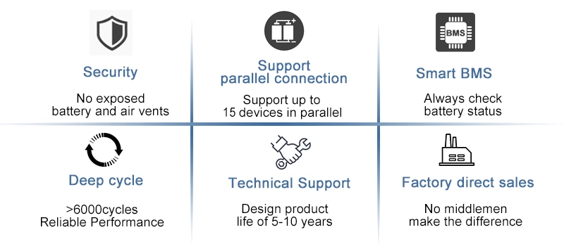 Built-in 16s 100A BMS Solar Energy 5kw 10kw Battery LiFePO4 51.2V 100ah