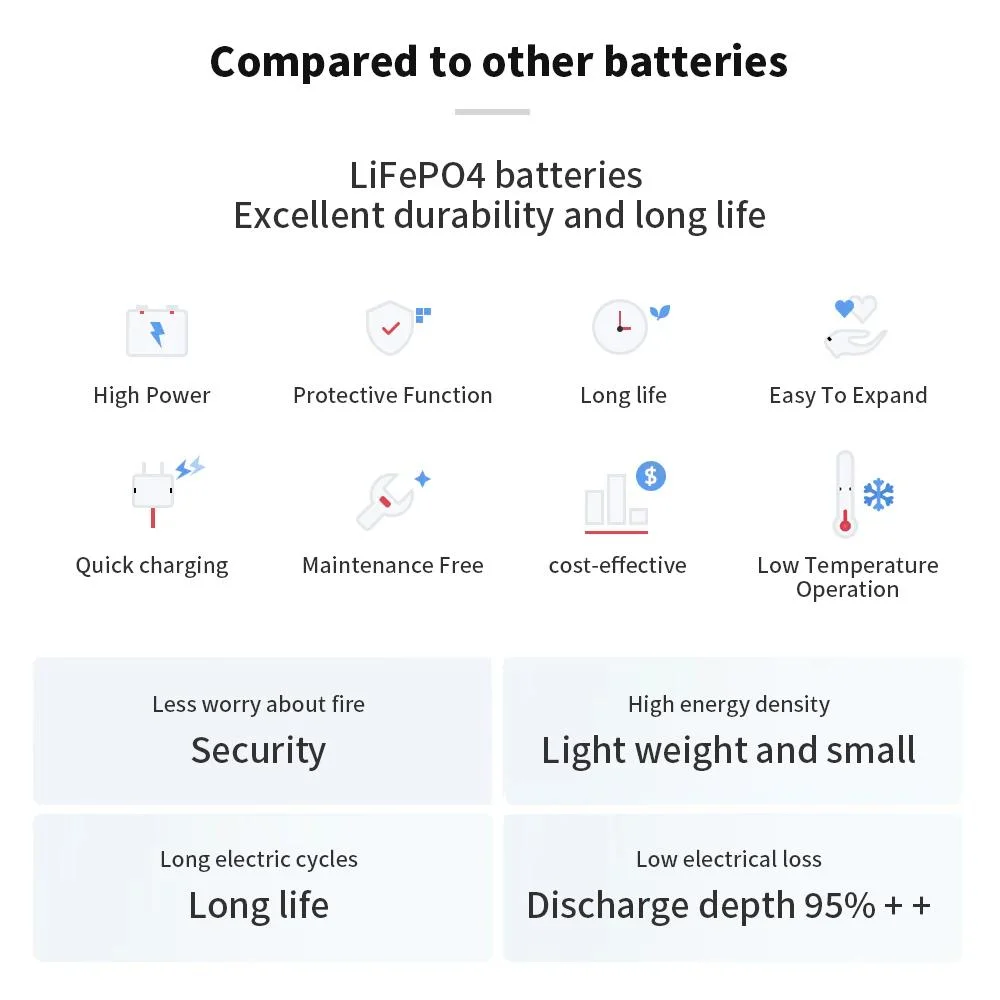 10.24kw LiFePO4 Battery Lithium Lon Iron Solar Energy Storage