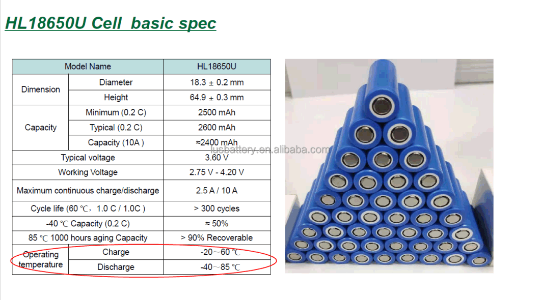 18650 2600mAh Lithium Ion Rechargeable Battery 2.6ah 3c 3.7 V 18650 Rechargeable Lithium Battery