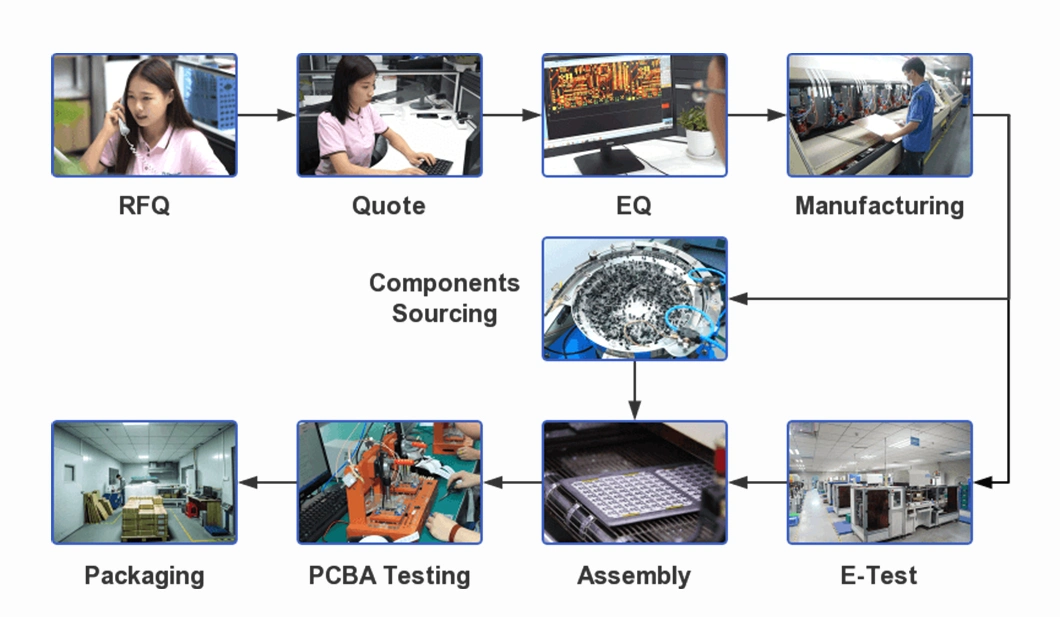 Communication BMS for Lithium Batteries PCBA for RFID