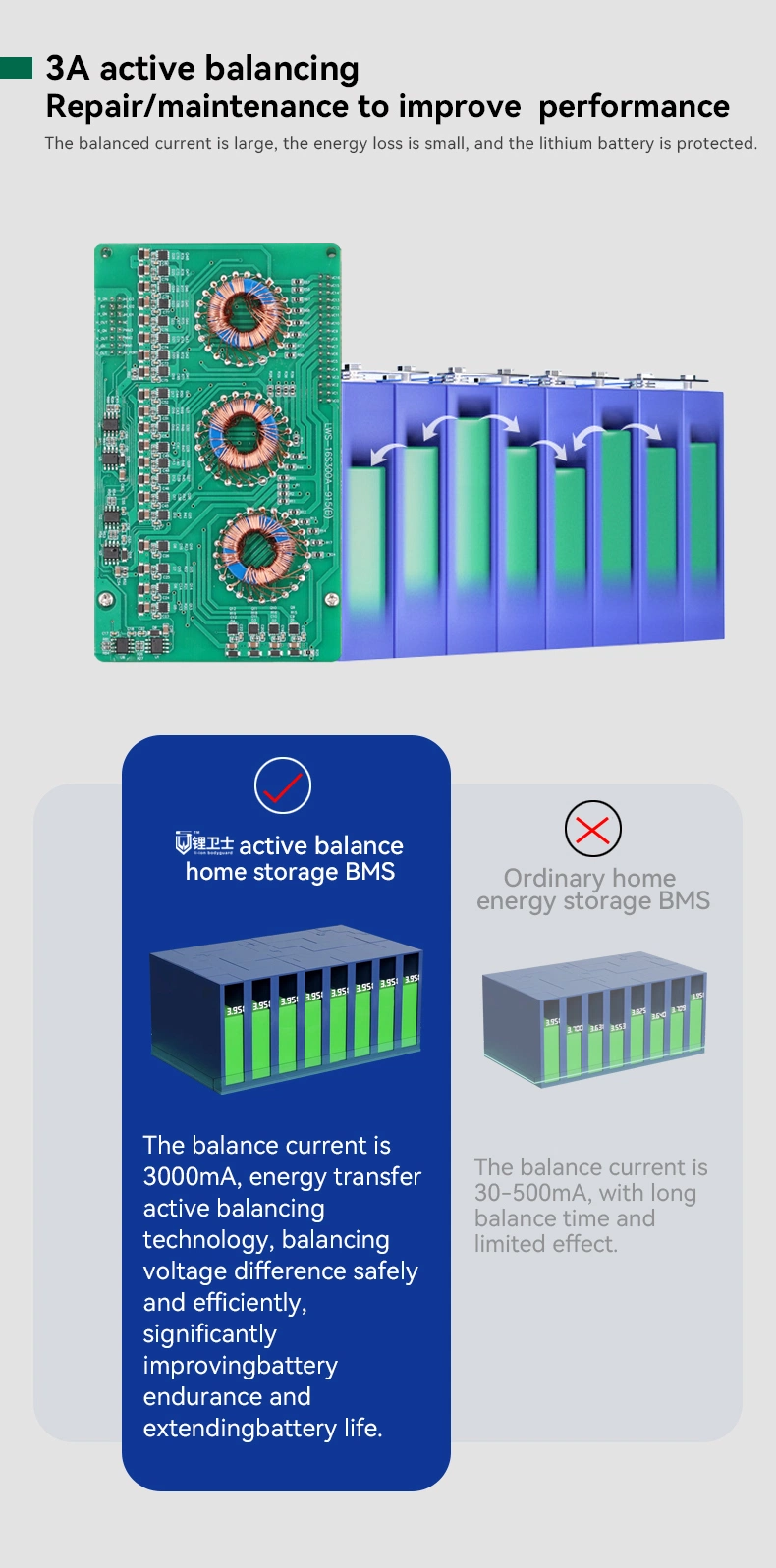 Smart PCB BMS Battery Repair Function 5-16s 100A 200A 300A Energy Storage Home 16s BMS for 36V Li-ion LiFePO4 Battery Pack