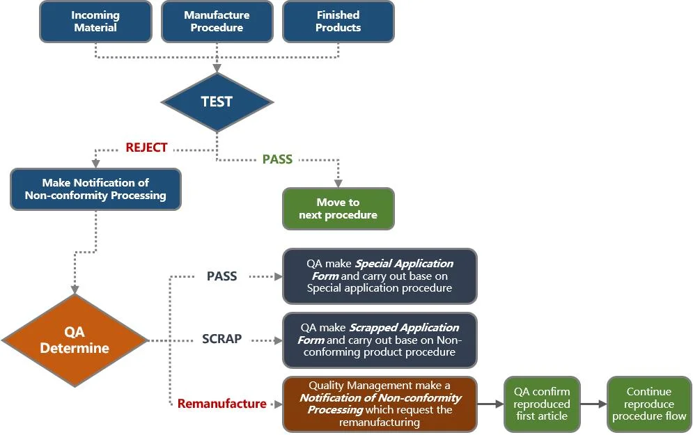 Communication BMS for Lithium Batteries PCBA for RFID