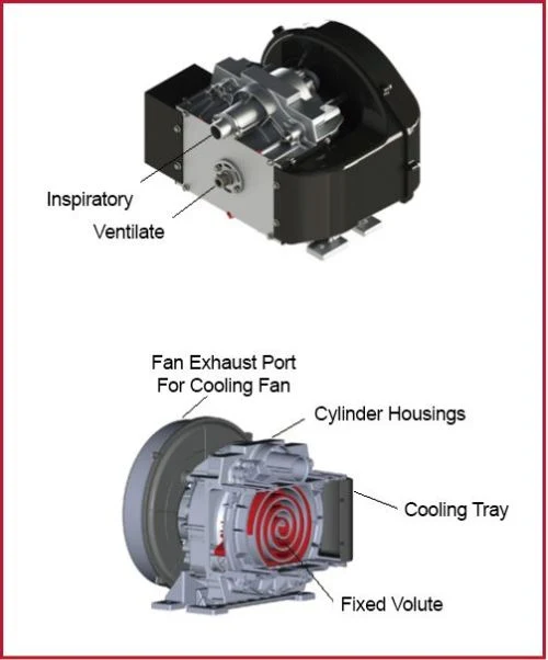 Geso UK Brand Bae-5.5ws-Wd-5 Small Screw Scroll Air Compressor