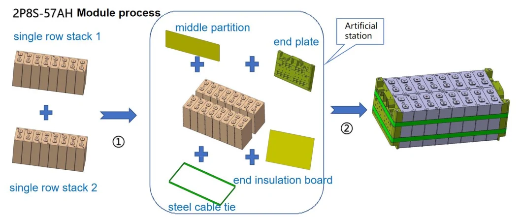 Laser Welding Machine for Manufacturing EV Battery Packs