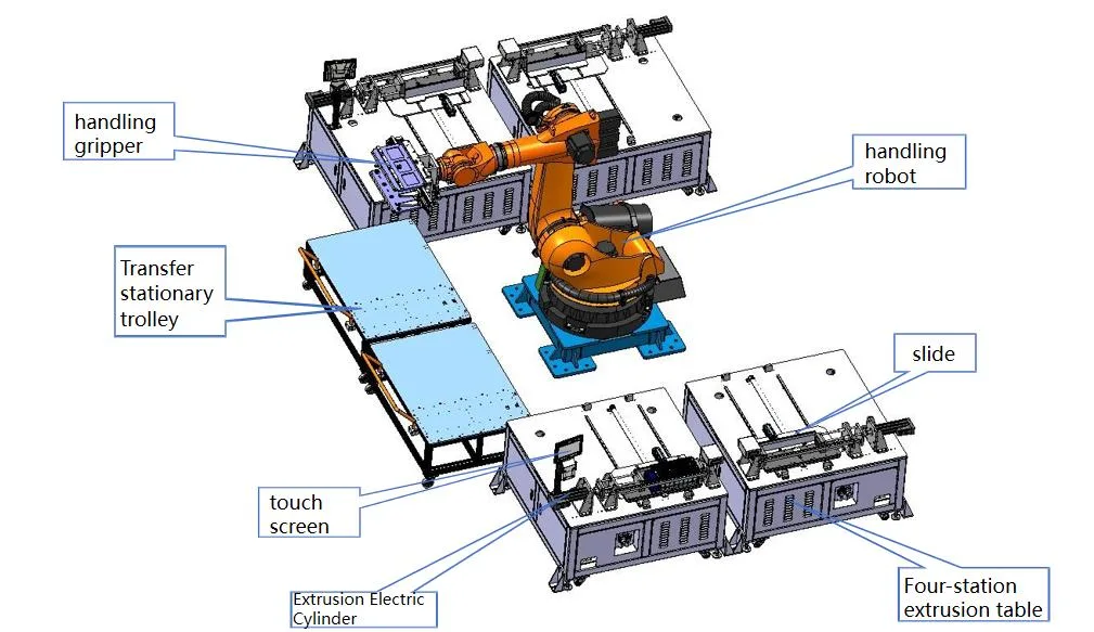 Laser Welding Machine for Manufacturing EV Battery Packs