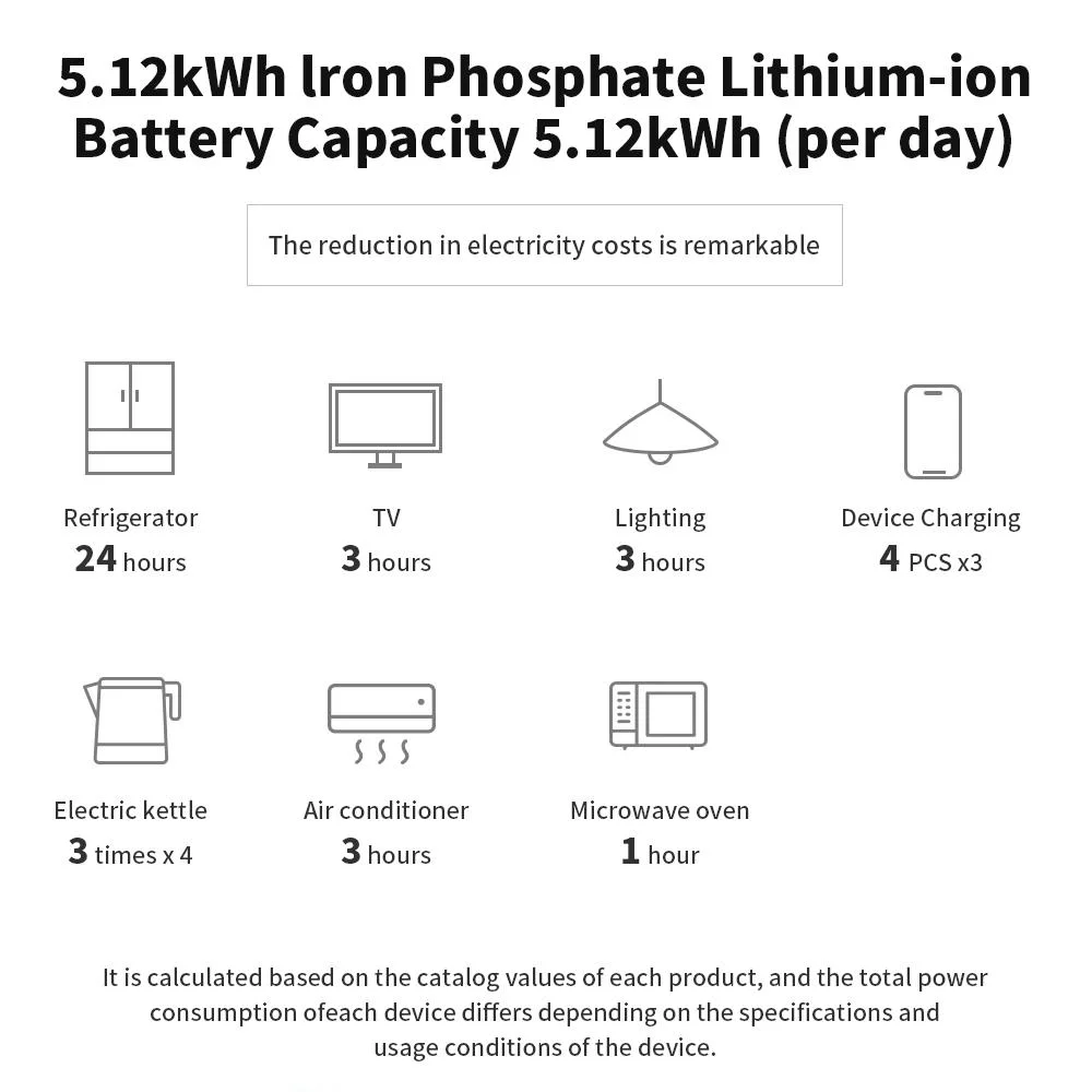 10.24kw LiFePO4 Battery Lithium Lon Iron Solar Energy Storage