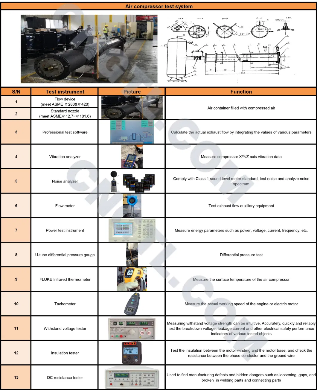 Gtl Perkins High Efficiency 7bar Diesel Engine Small Moveable Screw Air Compressor 185cfm for Sale