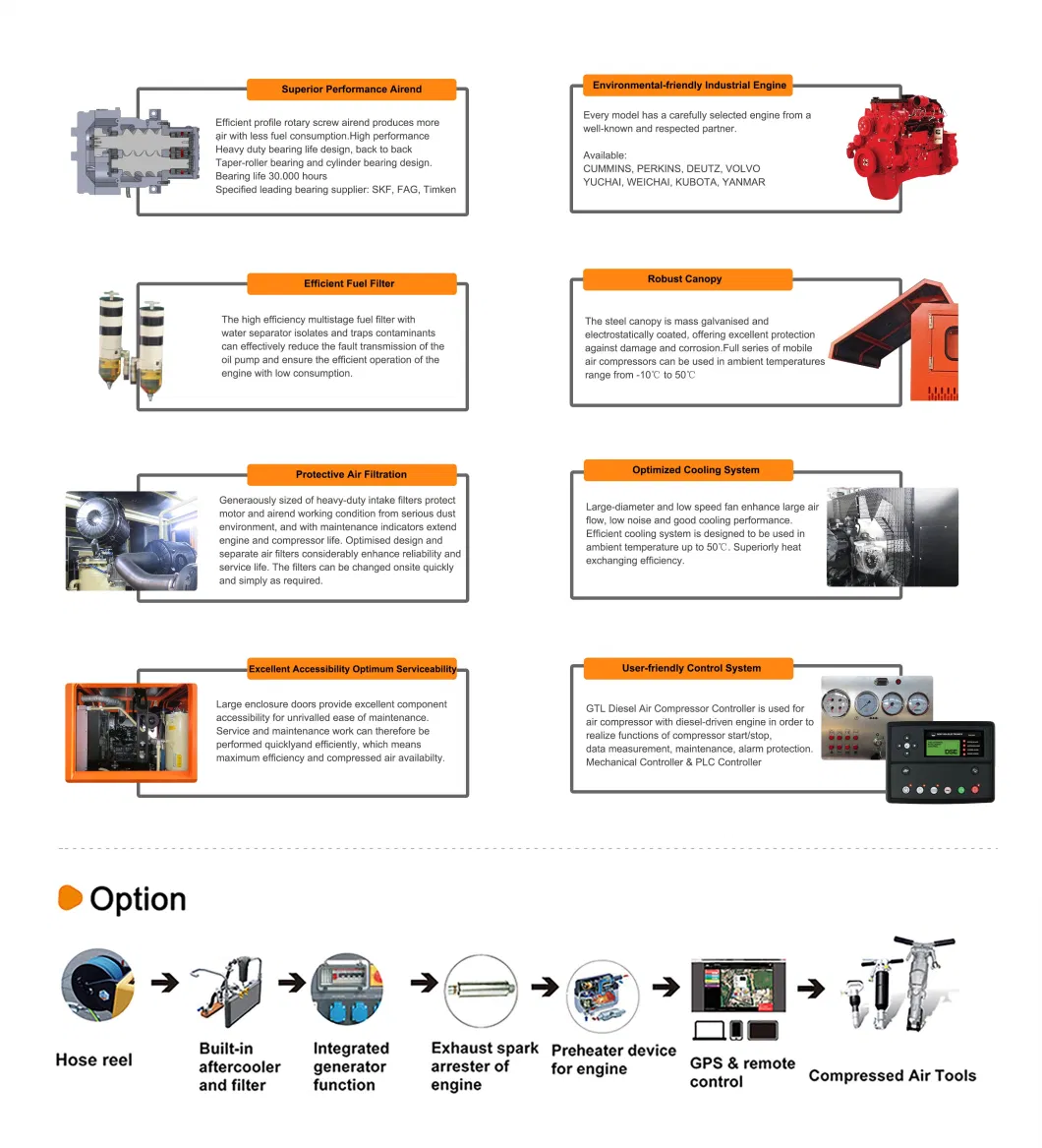 Gtl Perkins High Efficiency 7bar Diesel Engine Small Moveable Screw Air Compressor 185cfm for Sale