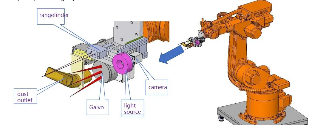 Laser Welding Machine for Manufacturing EV Battery Packs