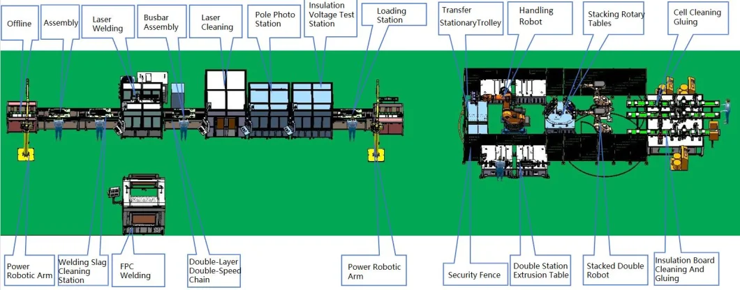 Laser Welding Machine for Manufacturing EV Battery Packs