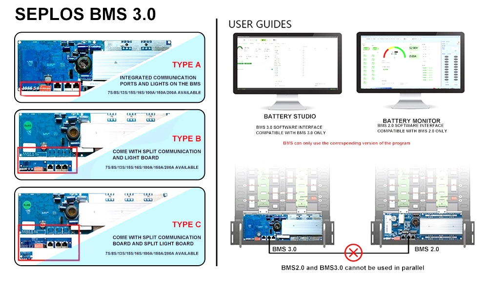 Seplos BMS 30 V3 V3.0 48V 150A 200A 100A 50A LiFePO4 Lithium Ion Battery Management System BMS Active Balancer