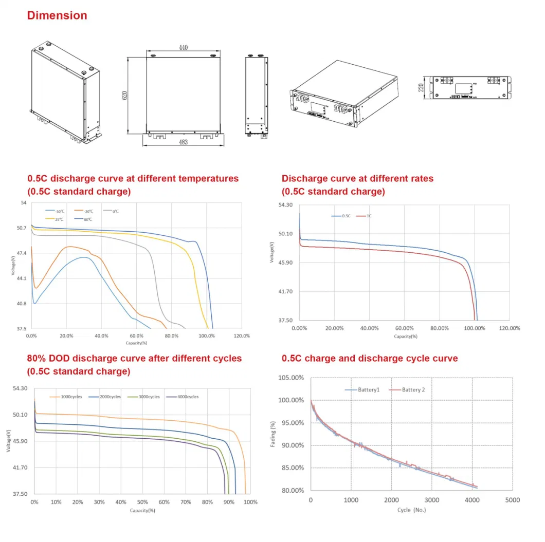 Best Lithium Battery 48V200ah Intelligent BMS LiFePO4 Long Life High Temperature Durable Lithium Ion Solar Battery