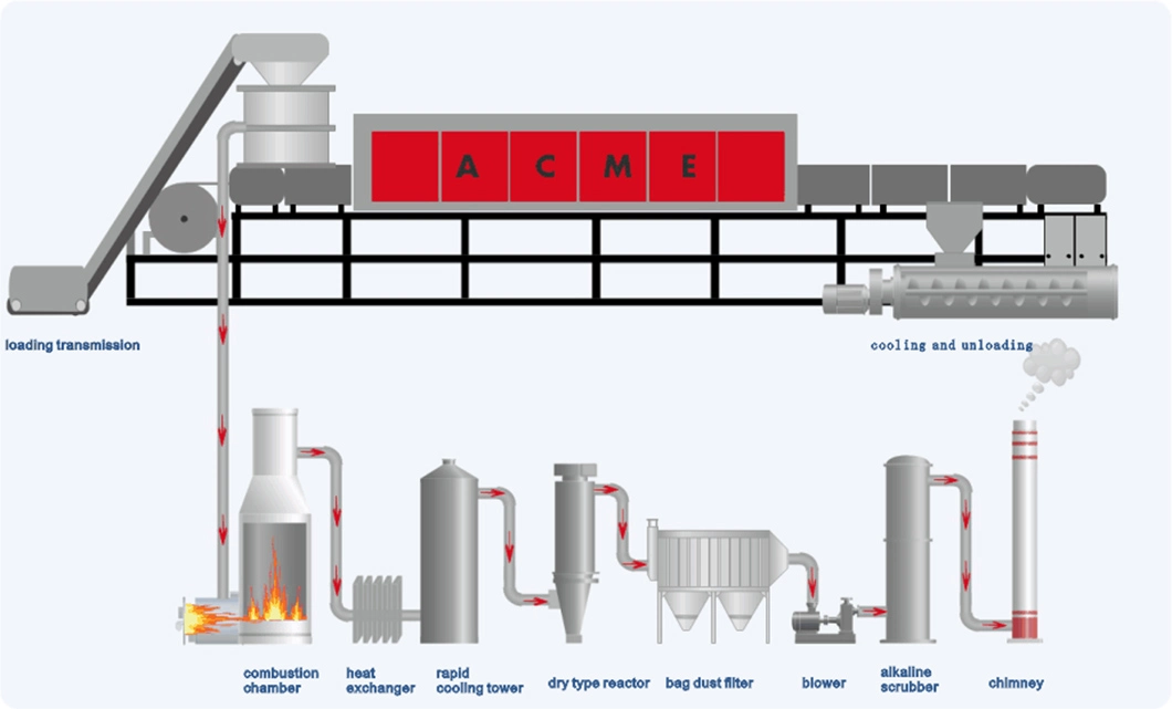 Acme Lithium Battery Processing Equipment Environmental Protection Equipment Black Powder Reduction of Ternary Battery