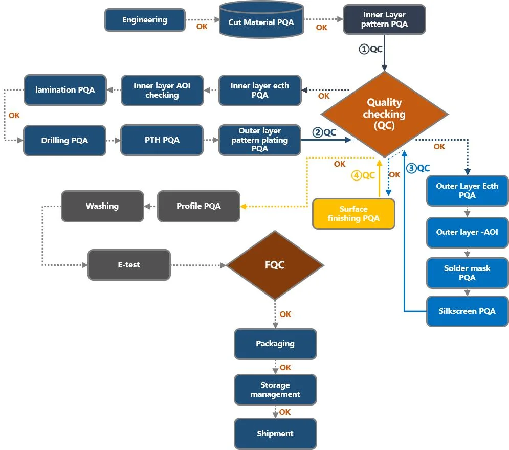 Communication BMS for Lithium Batteries PCBA for RFID