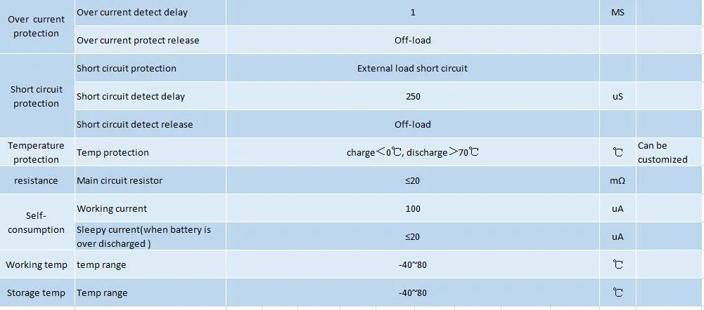 Poland EU Warehouse Drop Shipping for Smart BMS 16s 200A 250A LiFePO4 Battery BMS Free Shipment to EU