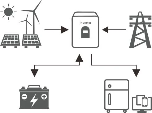 OEM/ODM Wall Mounted 48V 51.2V 4.8kwh 5kwh Energy Battery Lithium Energy Storage Photovoltaic