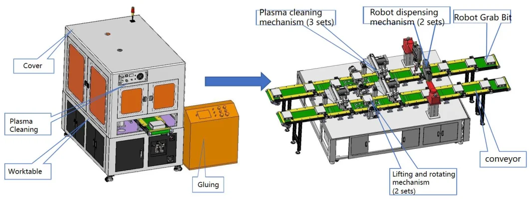 Laser Welding Machine for Manufacturing EV Battery Packs