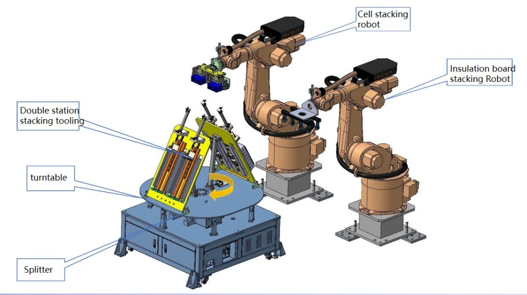 Laser Welding Machine for Manufacturing EV Battery Packs