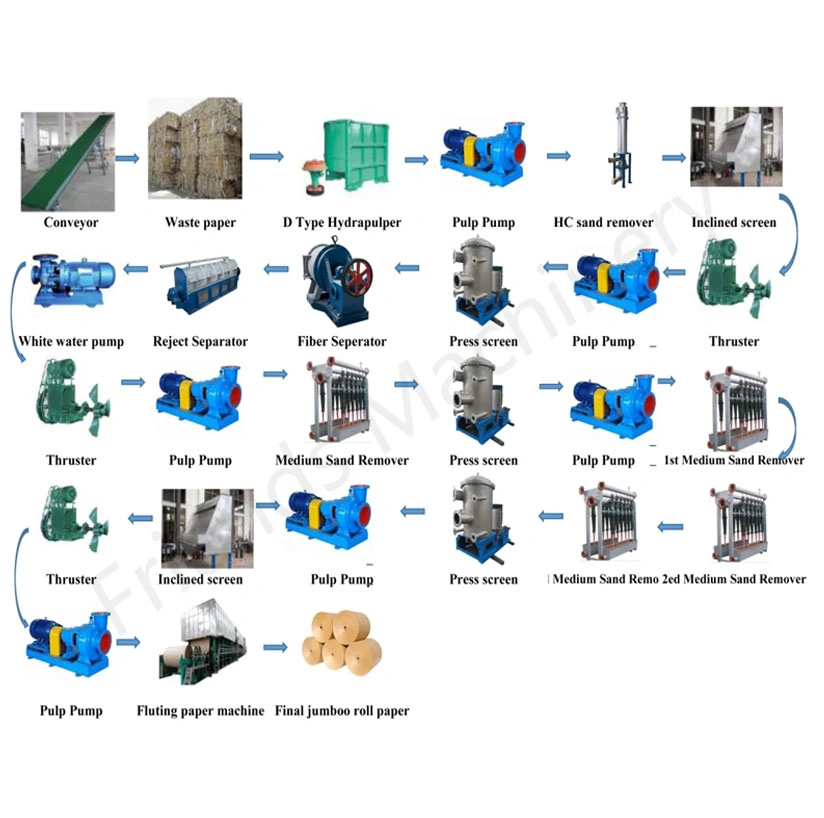 350 Low Cost Price 250t/d 4400mm Corrugated Cardboard Machine Production Line Profitable Projects Waste Carton Box Pulping Kraft Corrugated Paper Wood Bamboo