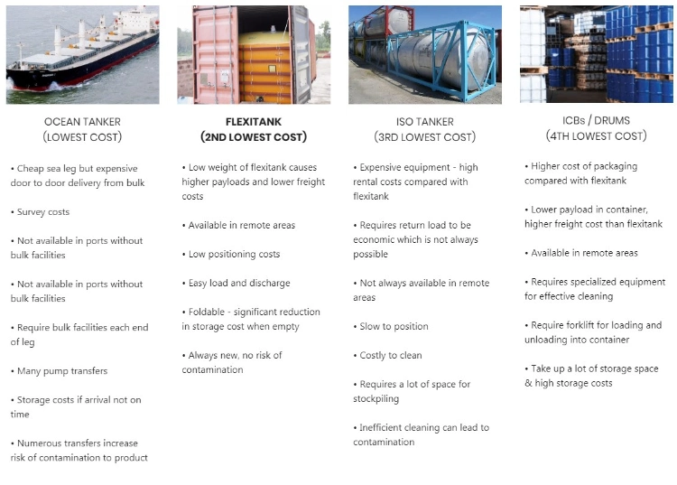 Wholesale Hot Sale 24000L Flexitank Container Loading Disposable Egypt for Crude Oil