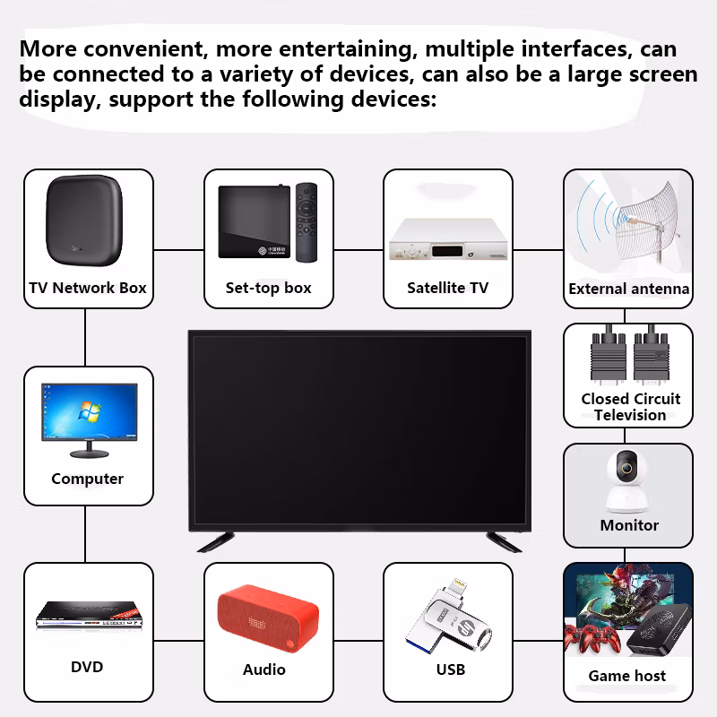 Wholesale of 32 Inch LCD Smart TV HD Android Tablet Television