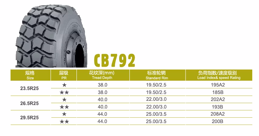 All Steel Radial Loader/Excavator/Mining Dump Truck/Agricultural Machinery/ OTR Tyre 23.5r25/26.5r25/29.5r25 Tyre