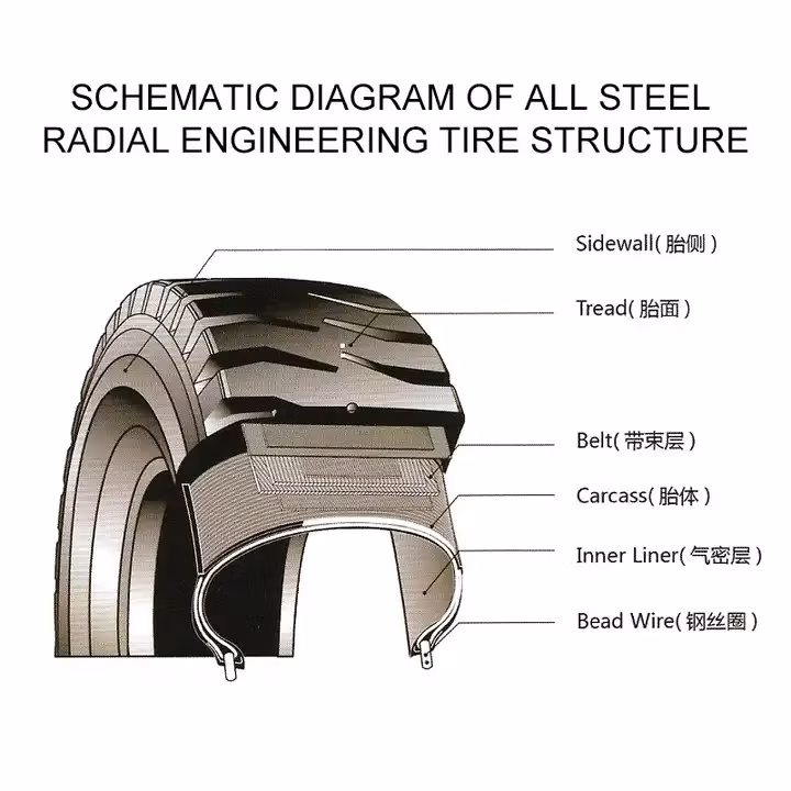 Best Quality Good Price China Hot Selling Triangle Articulated Dump Truck Radia OTR Tyres Tb598s Tb516 23.5r25 26.5r25 29.5r25