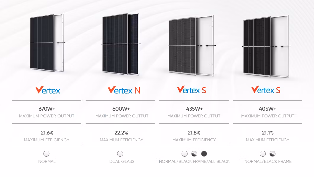 Trina Solar Power Panel Silver Frames 400W 430W 440W 450W 550W Mono Perc Half Cut Module in Low Price