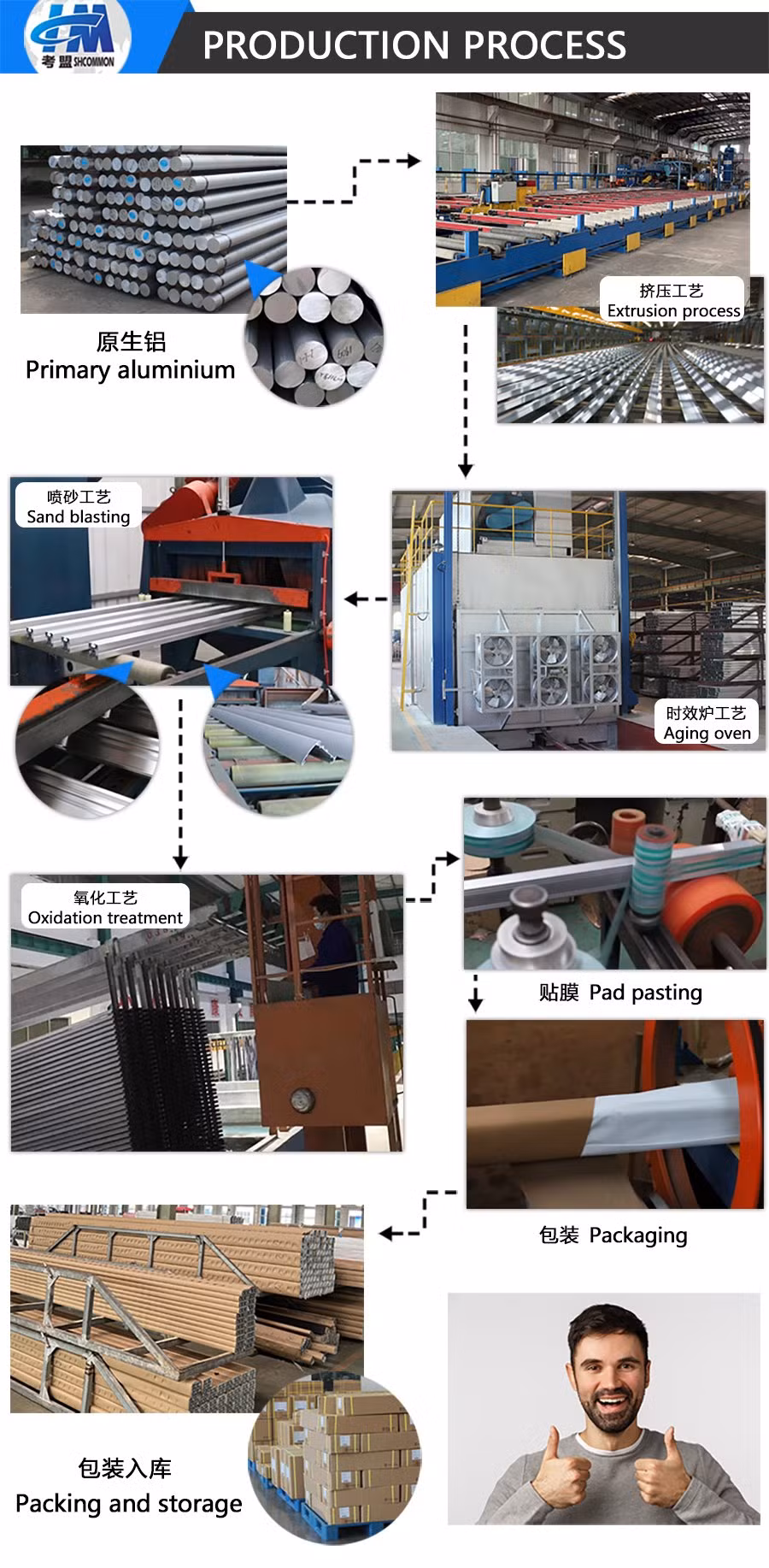 2020 Aluminium Profile, V Slot Aluminium Profile, Aluminium Profile for 3D Printer Anodize T Slot Extruded Aluminum Alloy Frame Profile