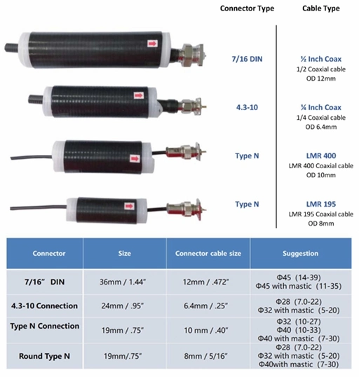 Long-Distance Insulation Sleeve for Efficient Power Distribution Overhead Line Over