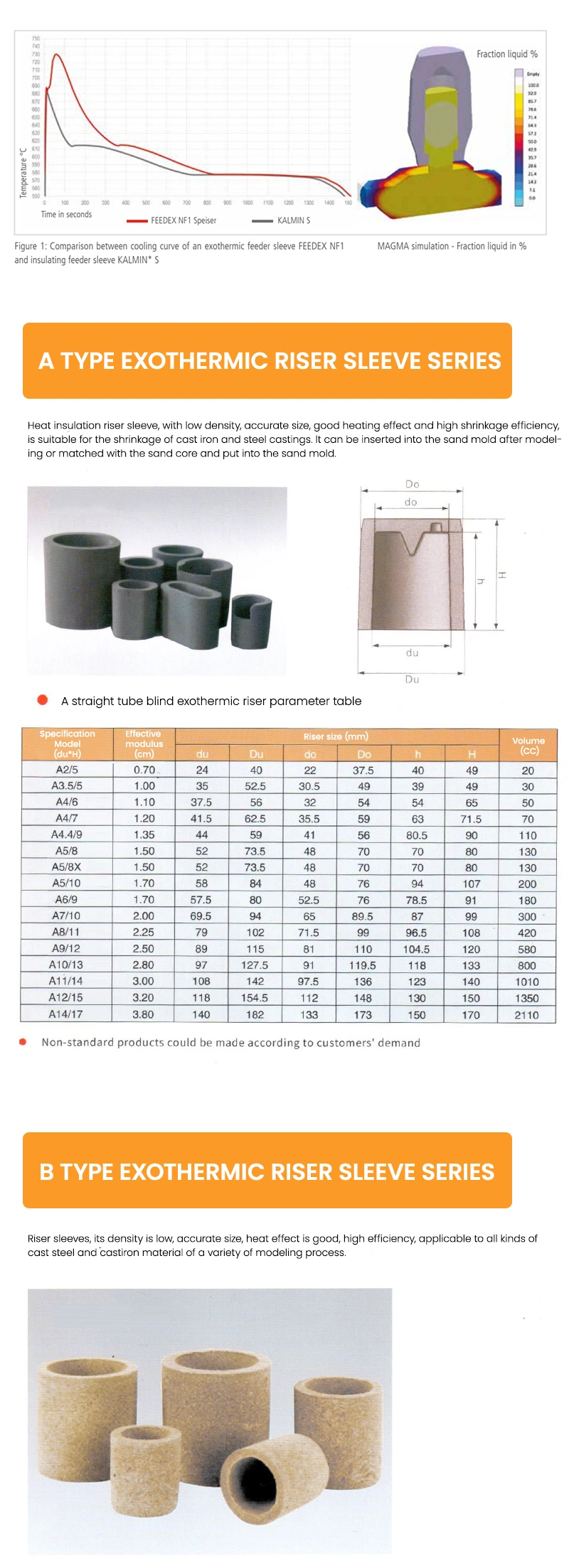 Refractory Foundry Riser Thermal Insulation Materials Exothermic Sleeves for Iron Steel Casting