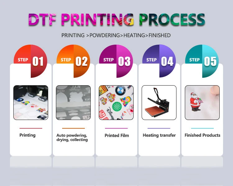 Dtf Printer 12 Inch for T-Shirt Polo Shirts Hoodies Sweatshirts Jackets Dtf Printing Machine