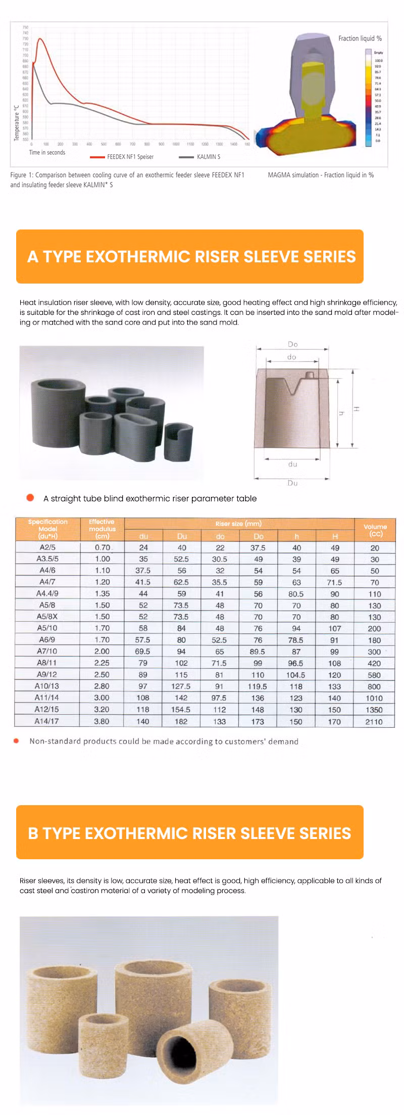 Enhance Casting Quality with Premium Refractory Exothermic Feeder Sleeves