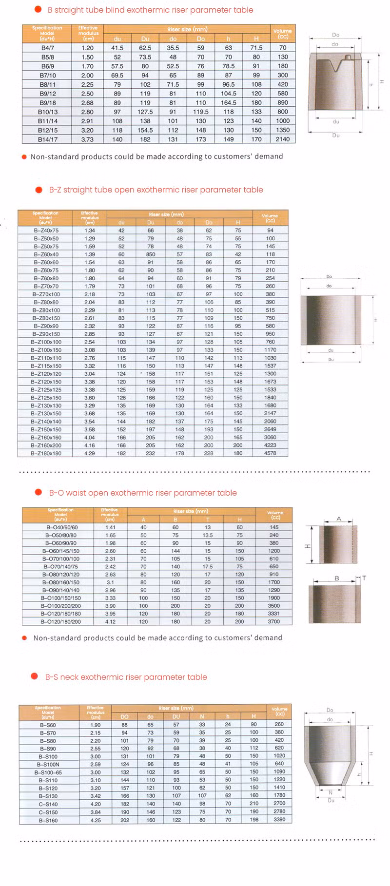 Enhance Casting Quality with Premium Refractory Exothermic Feeder Sleeves