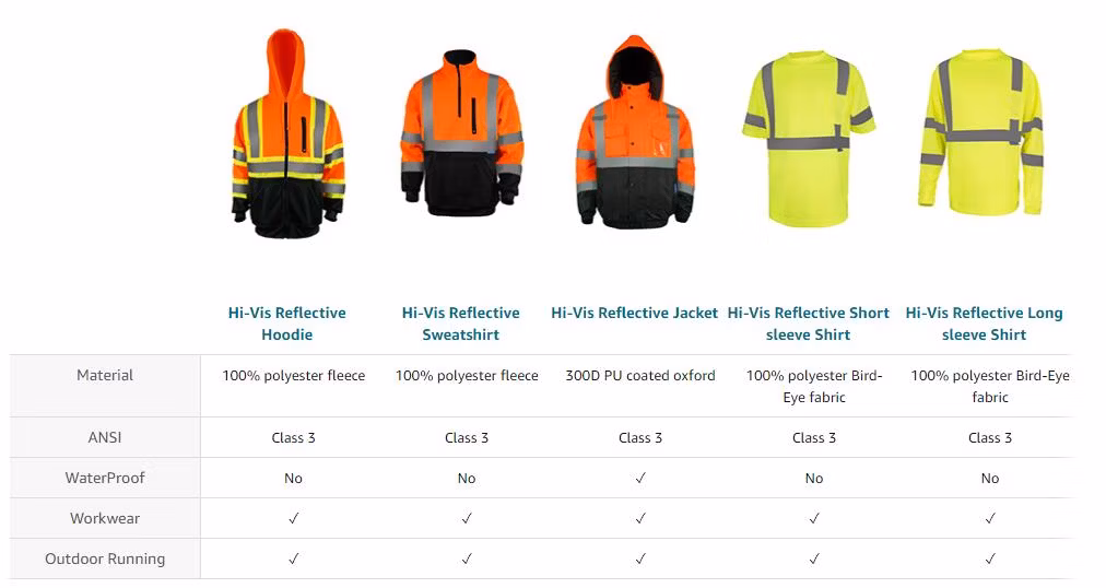 Hi Vis Safety Polo Shirt Customize Your Logo with High Visibility Reflective Strips Short Sleeve T-Shirt