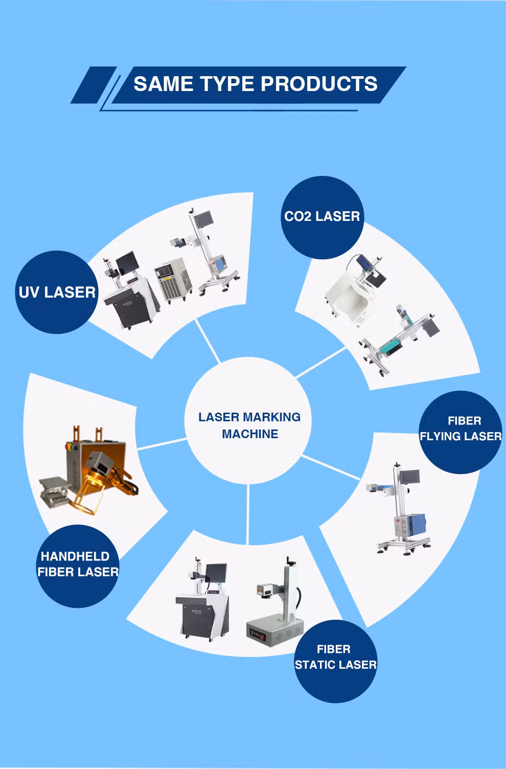 Faith 20/30/50/80W/100W 3D Color CO2 UV Fiber Production Line Galvo Fiber Laser Printer Marking CNC Esmall Size Laser Printer Low Price for Industrial Products