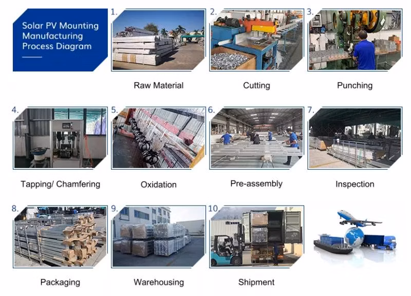 Solar Panel Brackets Structure Modules Mounting System by Ground Screw Anchor