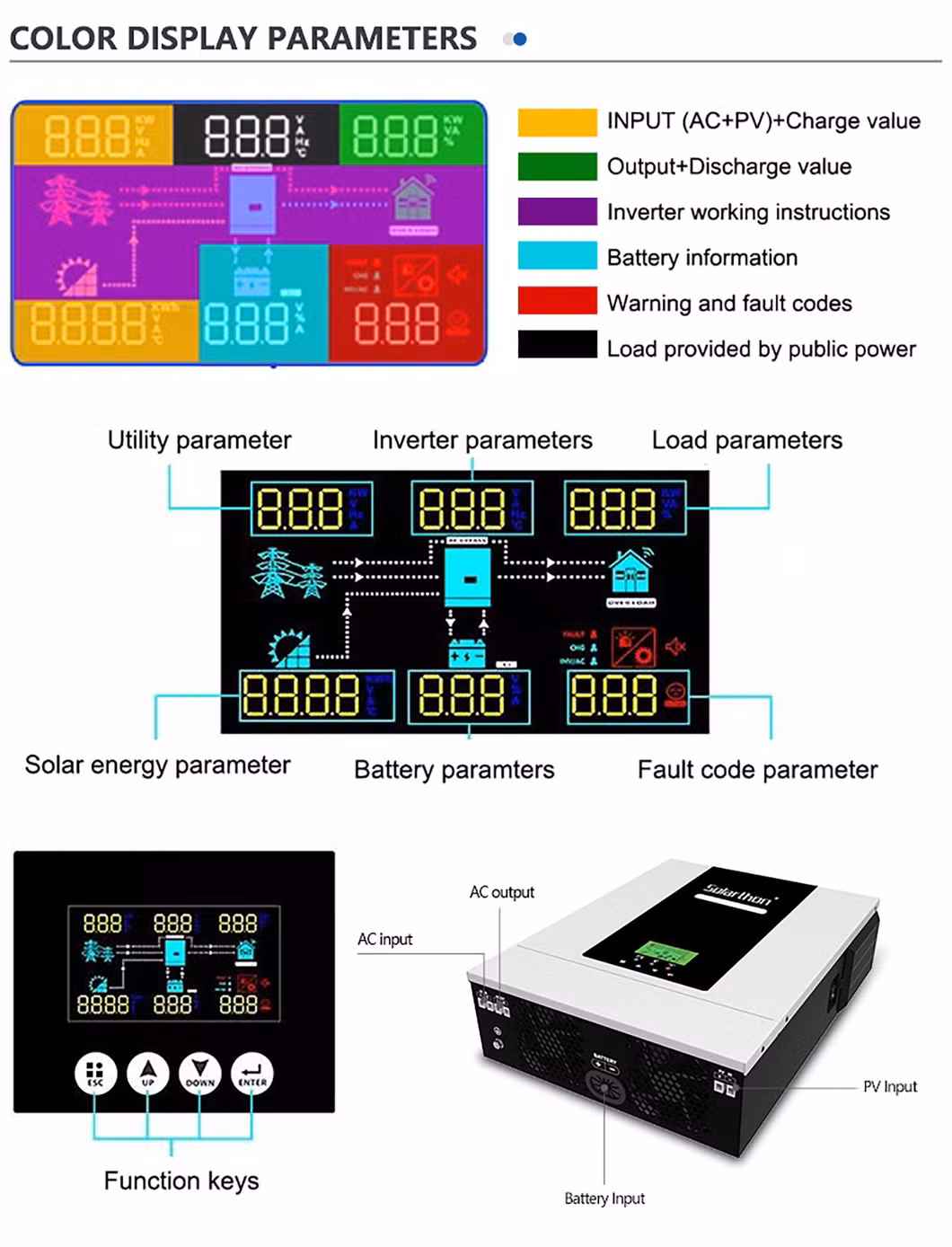 Solarthon Hybrid Solar Power Inverter 1.6kw 3kw 3.5kw 5.5kw on off-Grid Home Energy Storage Solar System Pure Sine Wave Combined with CE RoHS Certificate