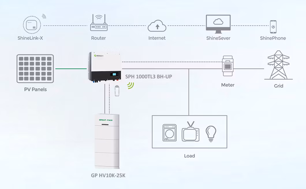 Complete Set Solar Power Inverter 10kw 8kw 6kw All in One Hybrid Solar Panel System Photovoltaic Energy Home Project