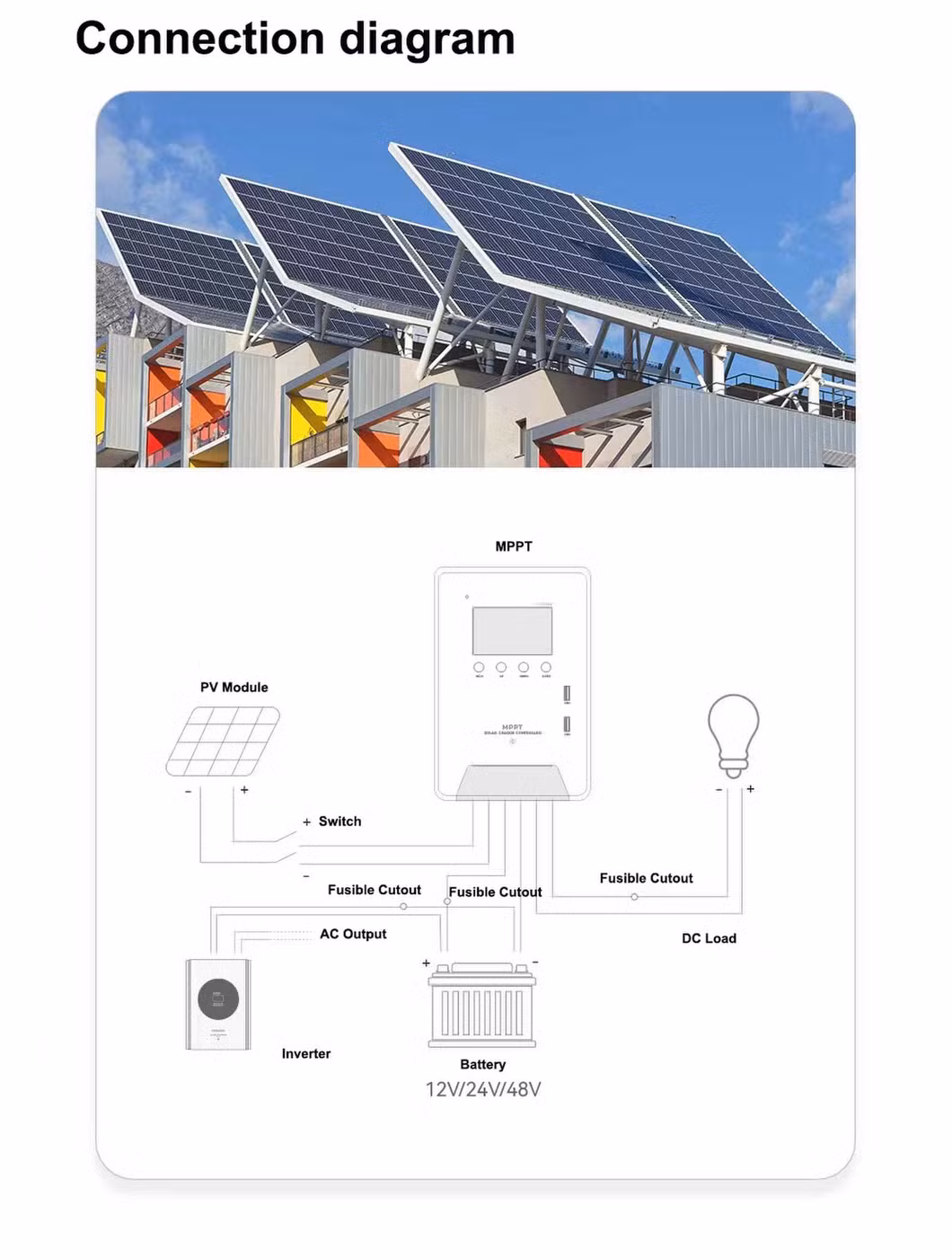Smart Solar Panel Charger Regulator 12V 24V DC Automatic Voltage Recognition 30A 40A Solar MPPT Controller