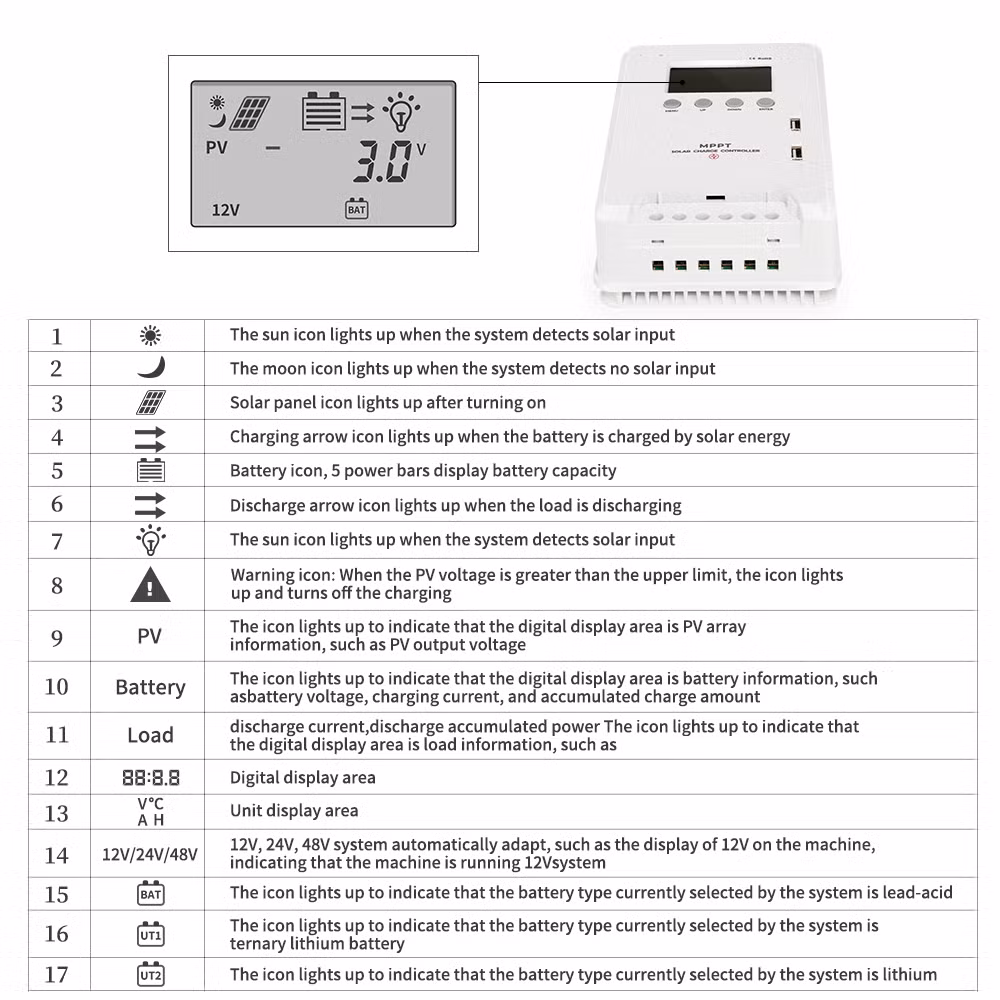 Smart Solar Panel Charger Regulator 12V 24V DC Automatic Voltage Recognition 30A 40A Solar MPPT Controller