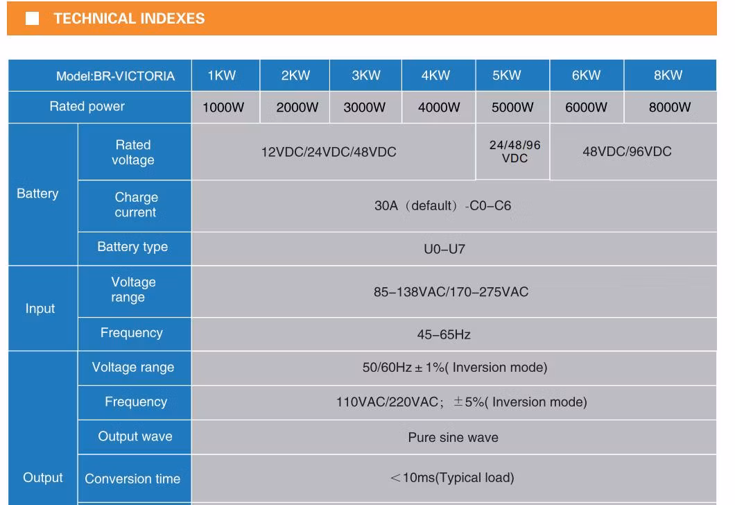 8kw Solar Inverter for off Grid Home Solar System