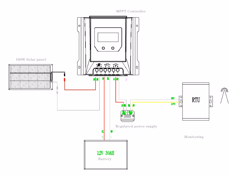4G 5g Network 80W Solar Monitoring System for Home Outdoor Monitoring Projects