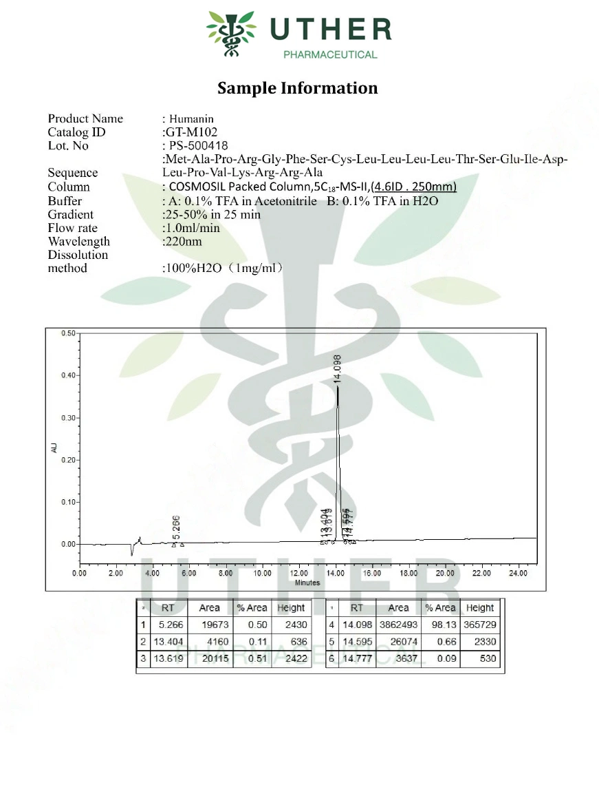 High Purity CAS 330936-69-1 98% Humanin Chinese Factory