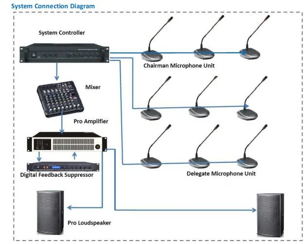 Conference System Meeting Microphone of Delegate Unit