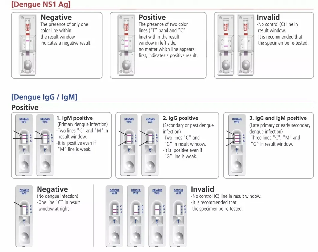 One Step Test Dengue Igg Igm Rapid Test Kit