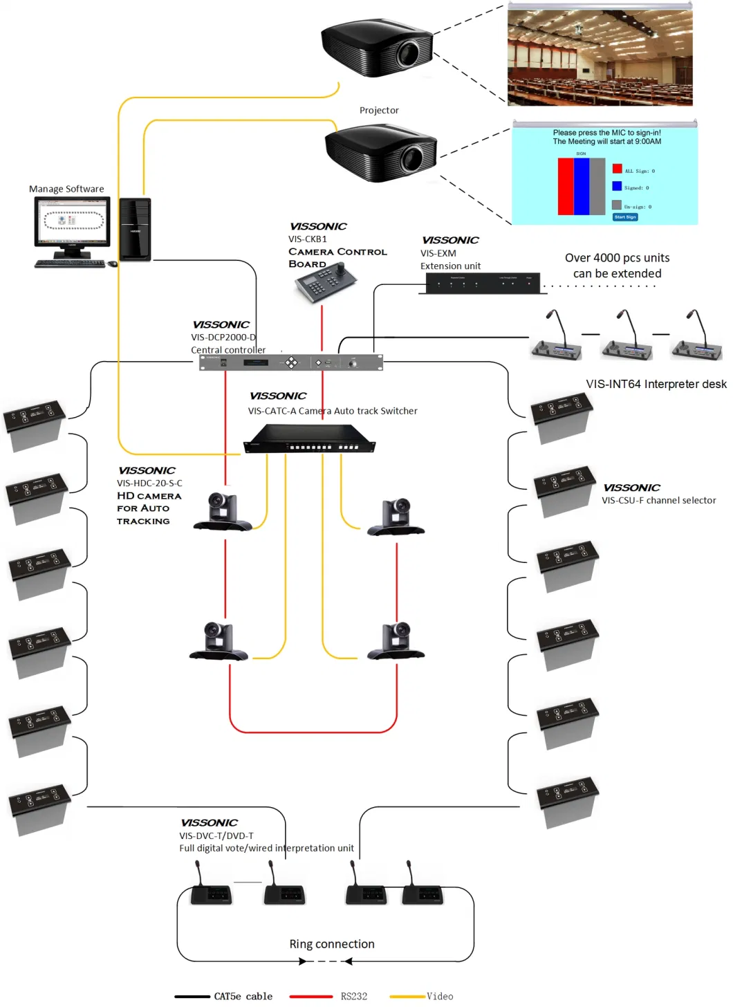 Flush-Mounting Digital Conference System Simultaneous Interpretation Channel Selector