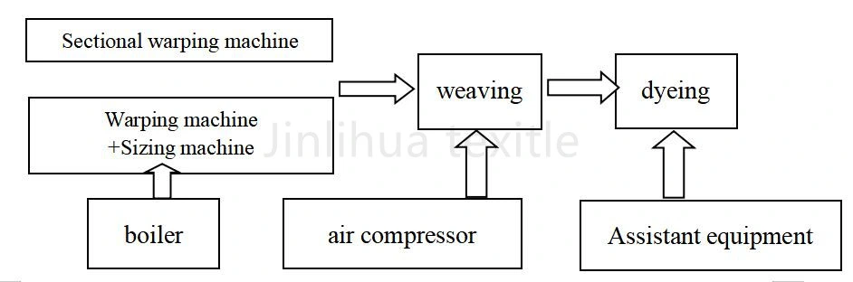 We Would Like to Seek an Agent for Saleing Our Textile Machinery in Your Country.