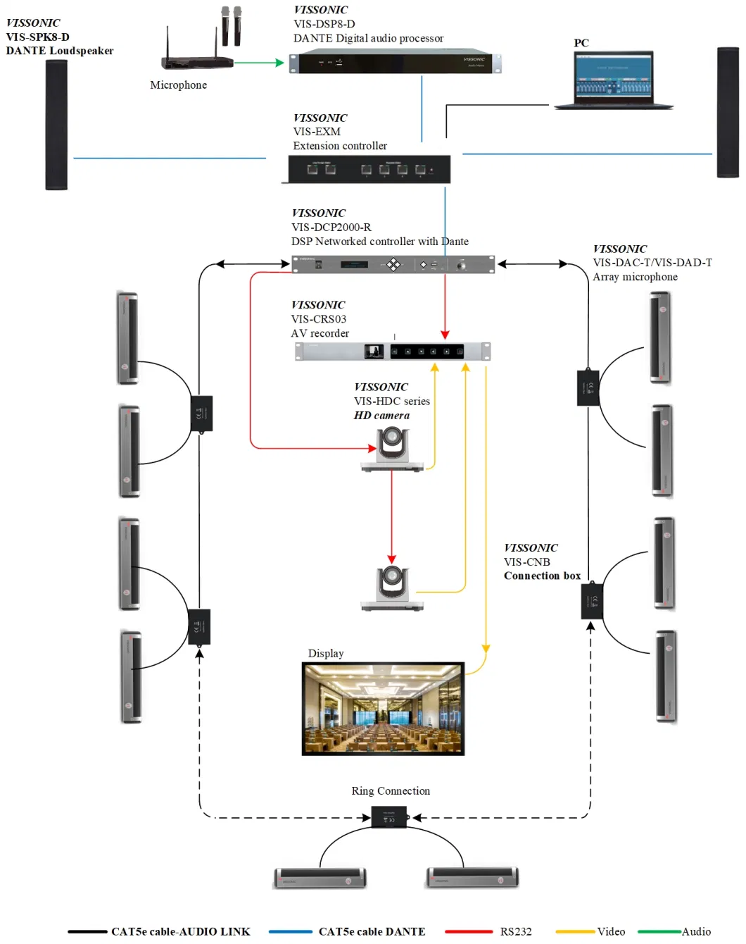 Full Digital Network Array Conference System Controller Audio/Video Conference Processor